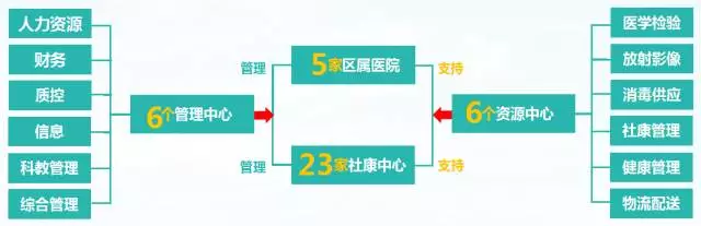 国务院医改办深圳开现场会！罗湖模式全国推广 | 医院老板内参