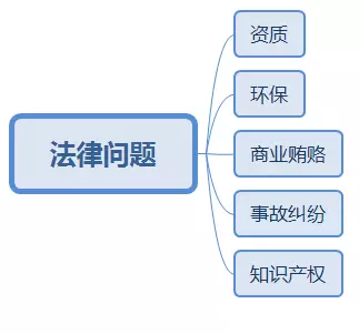 市场容量逾4000亿的第三方独立医疗机构，为何成功IPO者寥寥？ | 医院老板内参