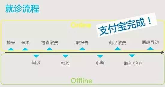 无人医院落地，阿里正式进军AI医疗！ | 医院老板内参