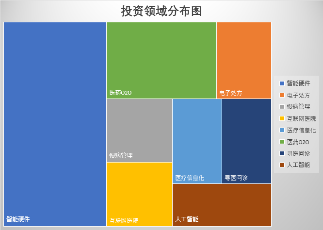 京东互联网医院昨天爆出全国挖医生，殊不知刘强东4年已投了13家医疗企业，总额逾8亿元 | 医院老板内参