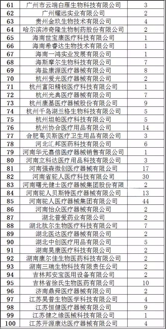 限价！又是因为限价！1447种耗材或将被踢出集采！ | 药械老板内参