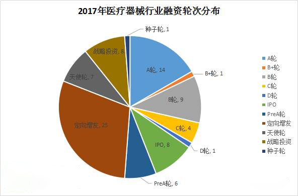 100亿资本助力，十大政策护航，器械国产化趋势明显，6大核心领域或将爆发 | 药械老板内参