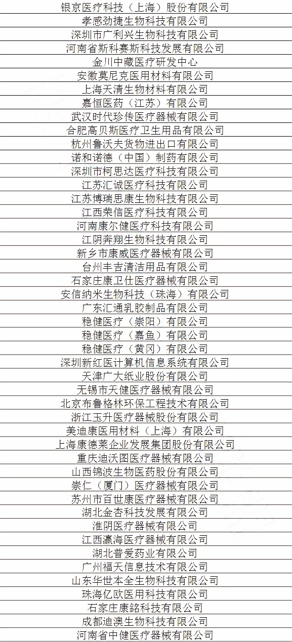 雅培、强生、圣犹达、国药等265家械企或被踢出一省耗材集采！ | 药械老板内参