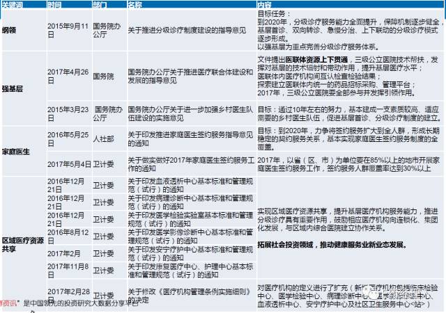 300个医药大政策分析！告诉你2018产业该怎么玩…… | 医院老板内参