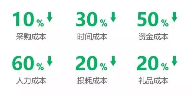 互联网+采购浪潮已至 医药GPO集团采购渐成趋势 