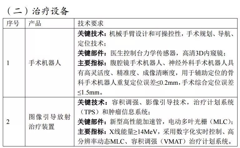 发改委发文：未来3年，重点支持5大类国产医疗器械发展！（附清单） | 药械老板内参