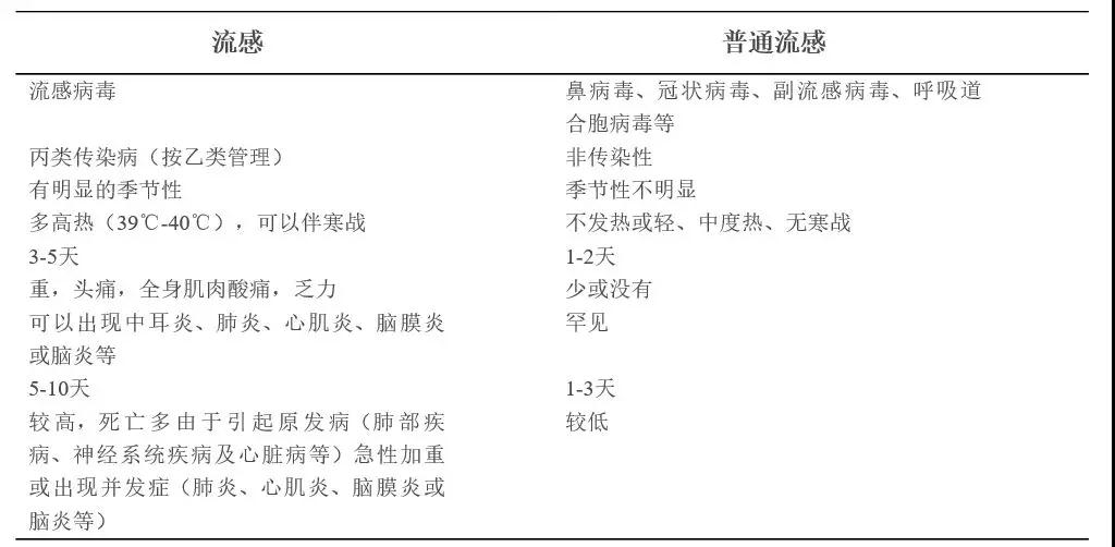 流感肆虐全国，2018这些药企要火！  | 药械老板内参