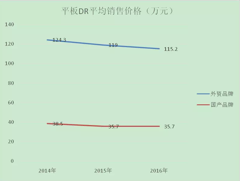 万东第一，安健第二，GE第三......这类医疗设备国产将反超！ | 药械老板内参