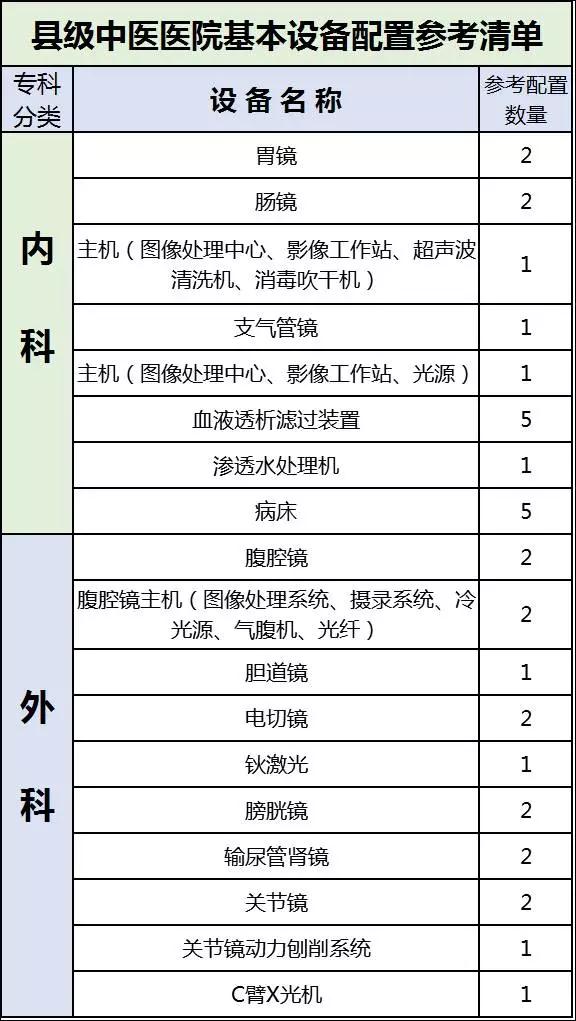 超500家县级医院2018年全面升级，这些设备要火了！（附清单）  | 医院老板内参