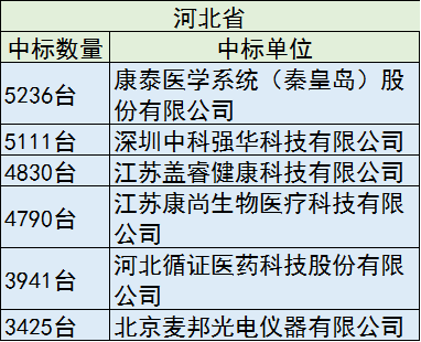 40亿设备大单，只要国产，花落谁家？ | 药械老板内参