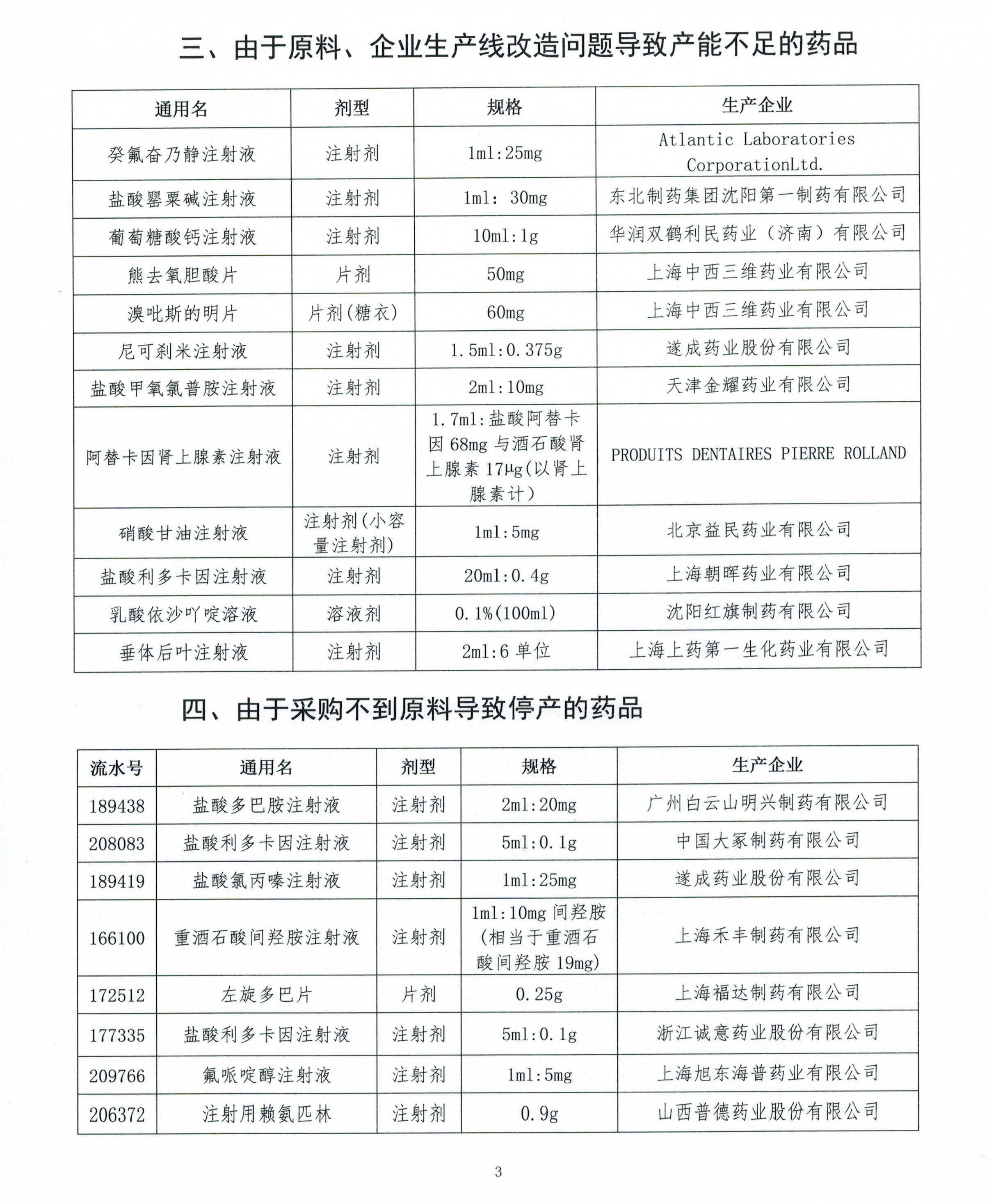 吉林、辽宁、福建、广东、内蒙古发布最新招标动态（7月23日）