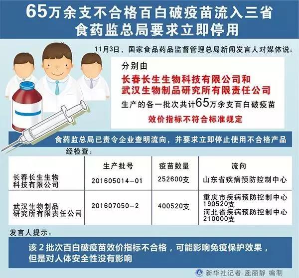 总理批示疫苗事件：必须给全国人民一个明明白白的交代