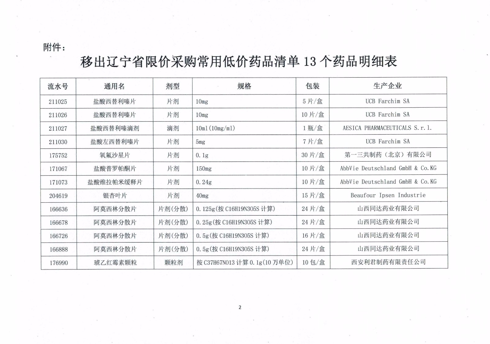 上海、吉林、辽宁、河北、江苏发布最新招标动态（7月26日）