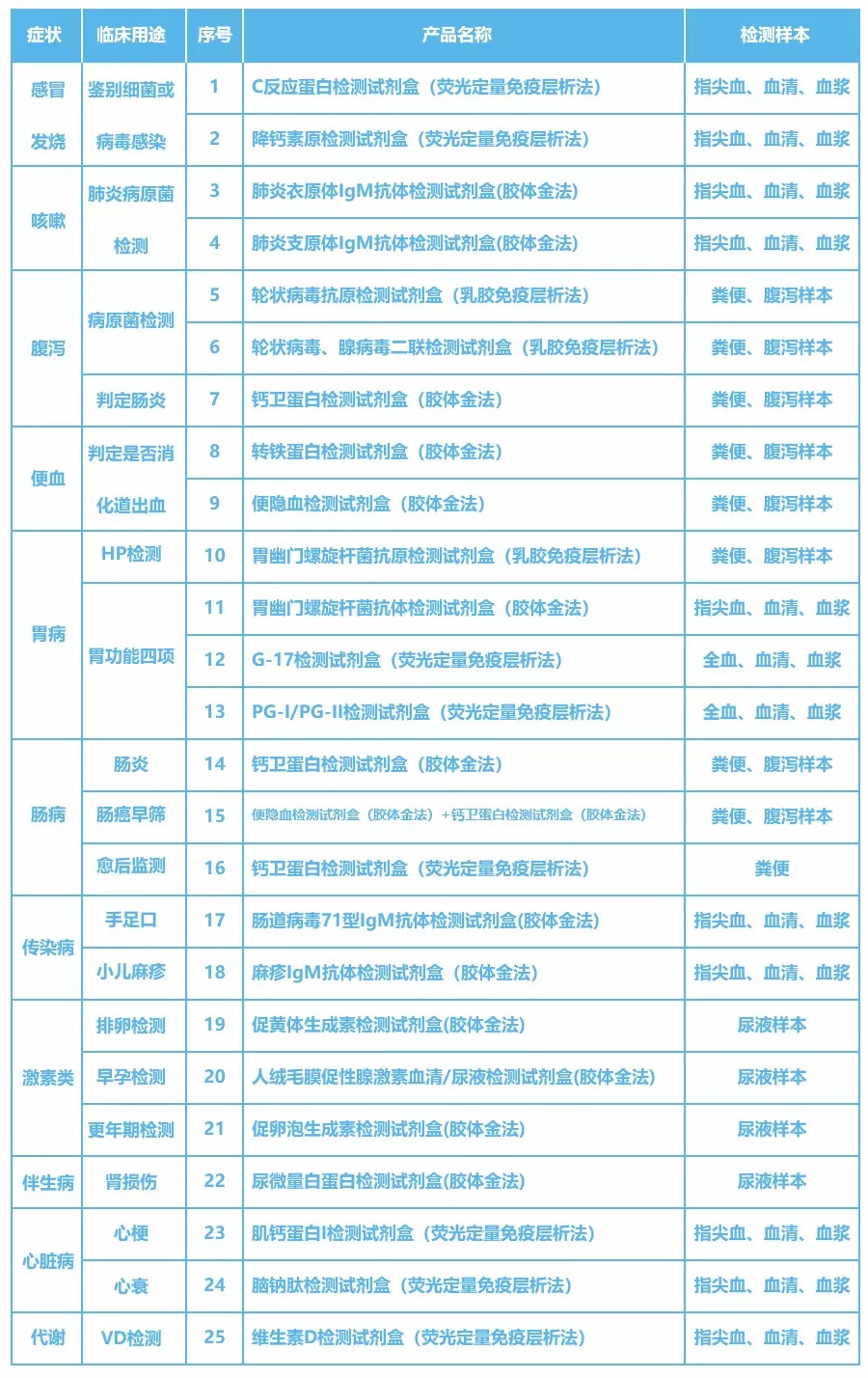 让您久等了！国内首创肠道体检福音空降来袭，低至4.6折！