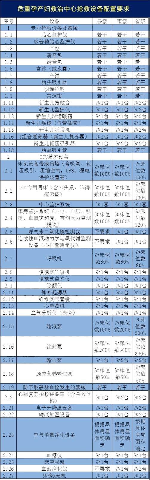 全面爆发！国家连发4文力挺，这些医疗设备要火！（附清单）