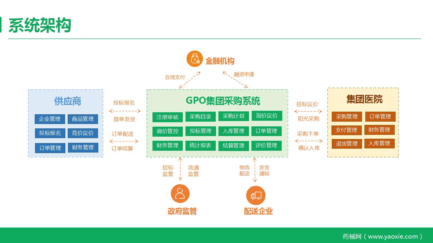 企业电商化采购增幅达80%，数字化正颠覆传统采购模式！