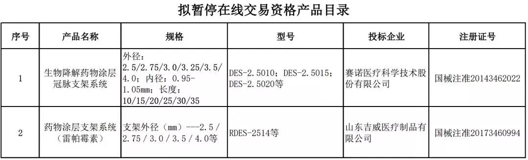 今年第一批通报！跨国械企价格被举报后，调价了