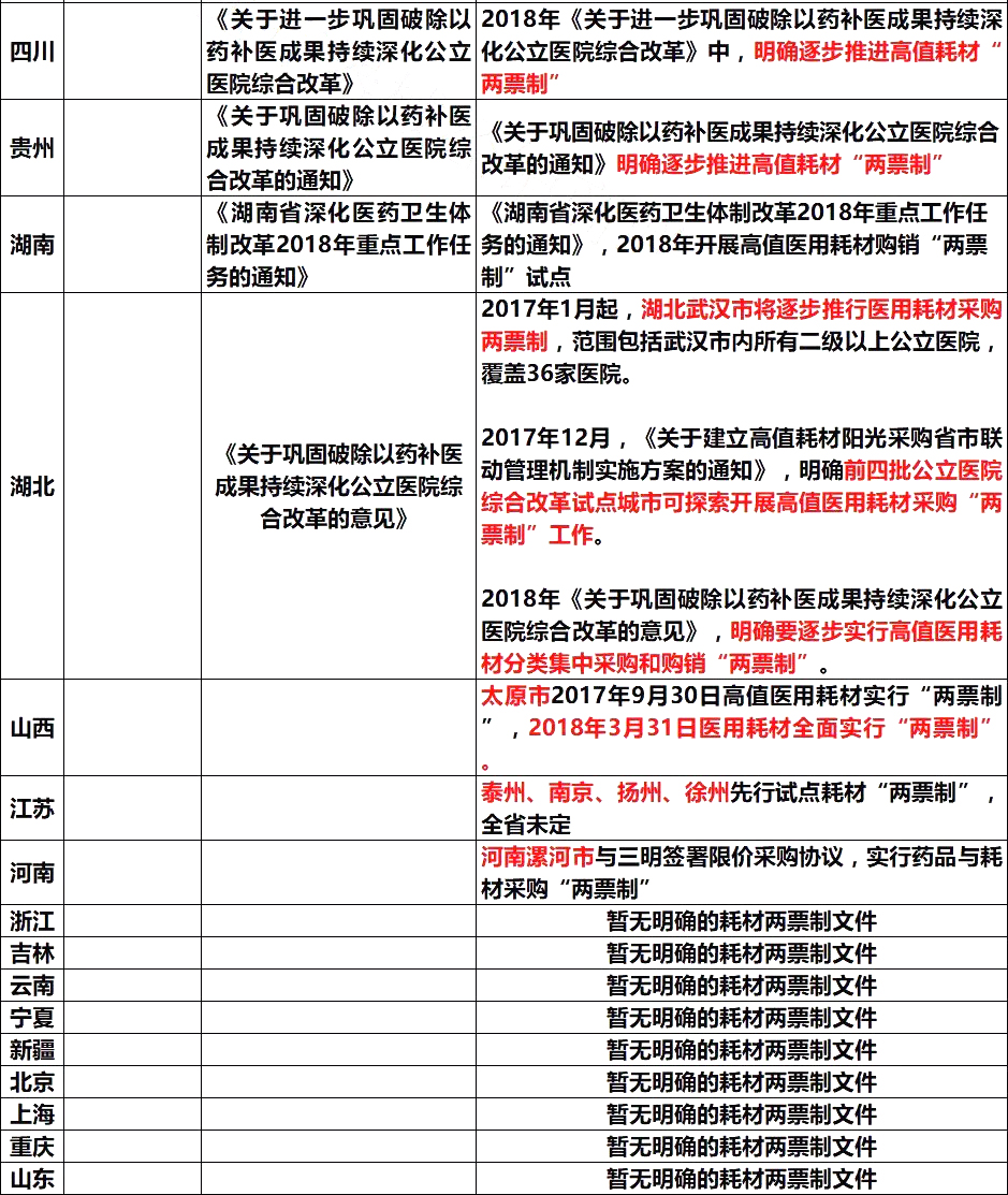 重大信号！两票制又有新动向，将彻底改变医药行业生态！ 