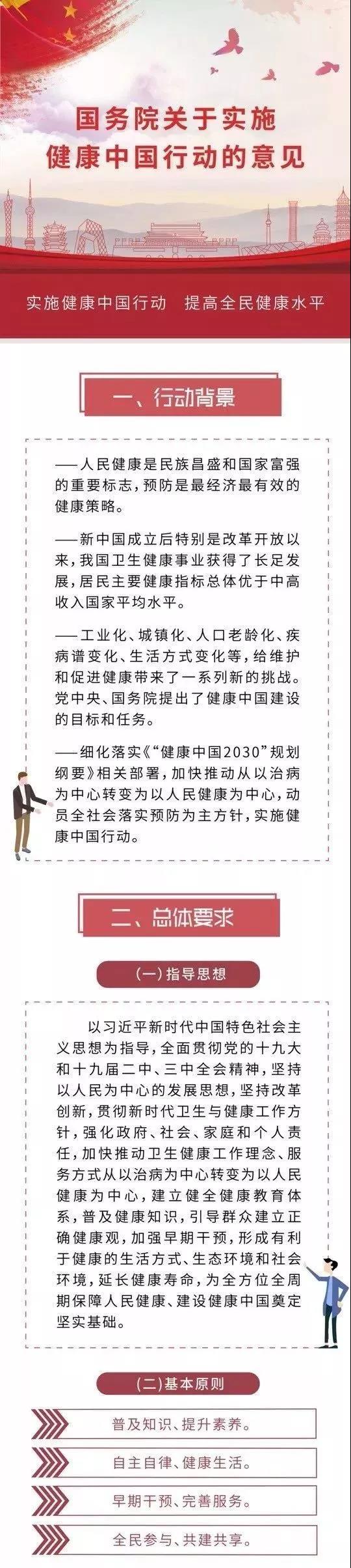 医院大震动！国务院正式打响健康中国行动发令枪！