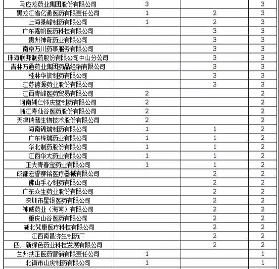 一个都跑不了！全面稽查风暴来临，参与接受虚假发票的药企将付出惨重代价！