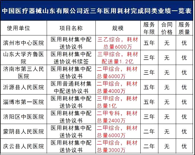 名单曝光！规模高达数亿元！全国压缩供应链控费迫在眉睫！