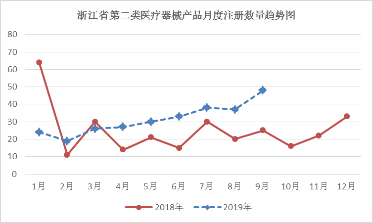 省局关于批准注册第二类医疗器械产品公告（2019年第9号） ｜品控日报