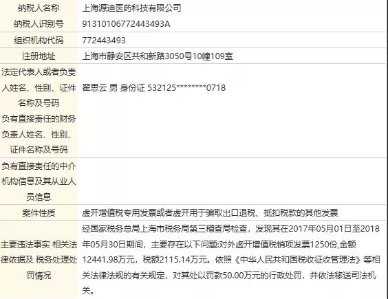 税务稽查！最高罚款数百万！28家药企违法问题遭曝光