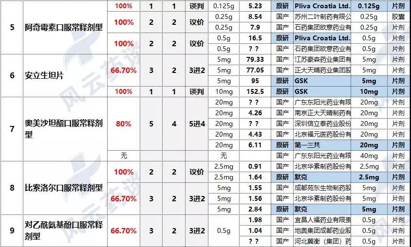 涉及67个品种，118厂家！国家新一轮带量采购文件即将会签下发！