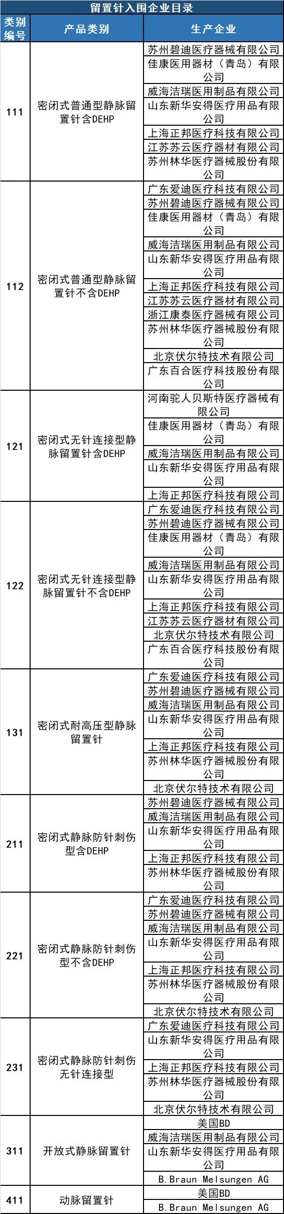 3个月回款！60%以量换价，普耗带量采购中标结果出炉（附详细名单）