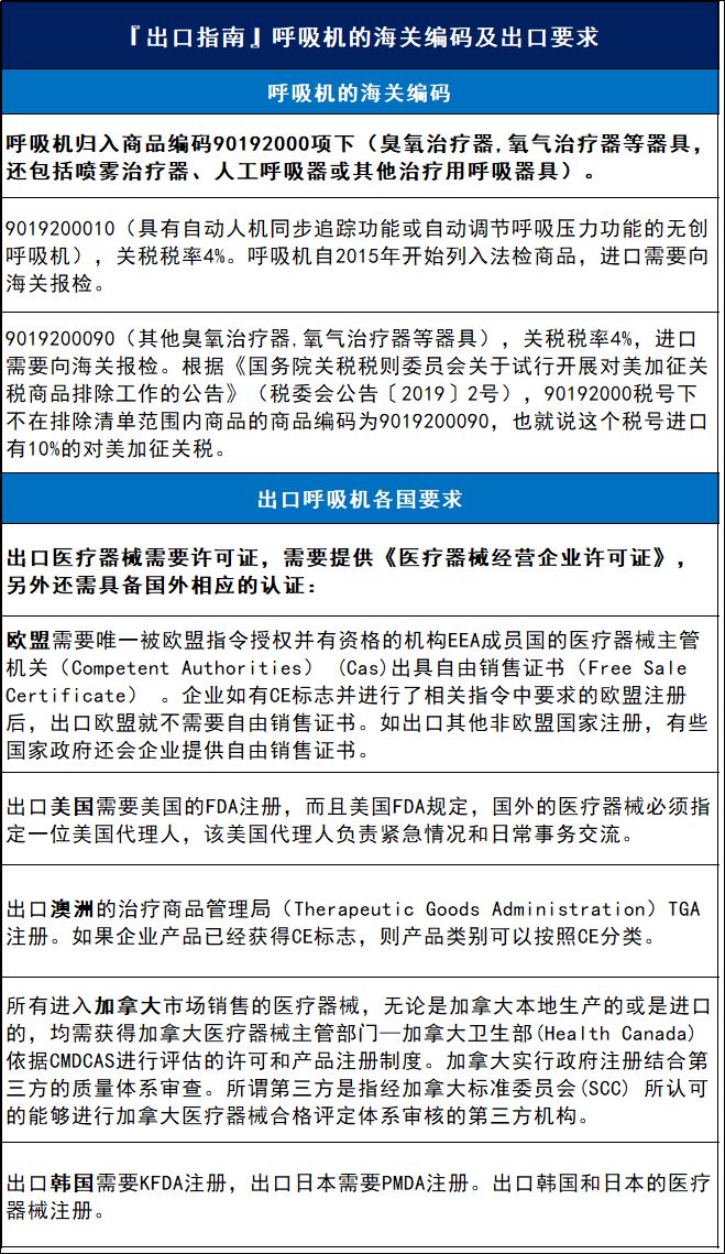 全球面临巨大缺口！6.5亿医疗设备大单，或都要中国产！