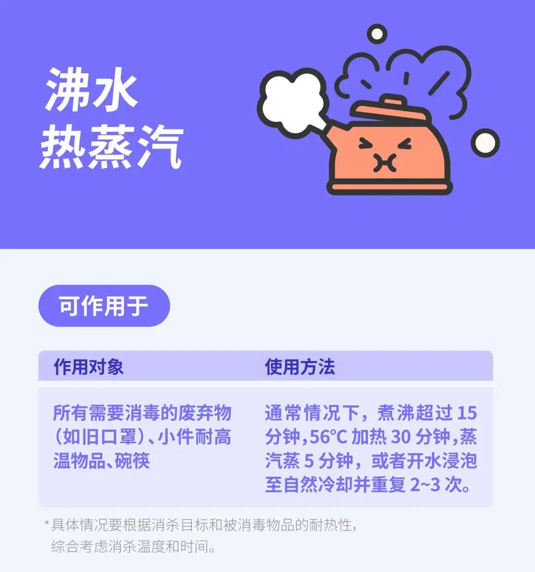 酒精、碘伏、紫外线怎么选？9 种常见消毒产品用法一篇说清楚