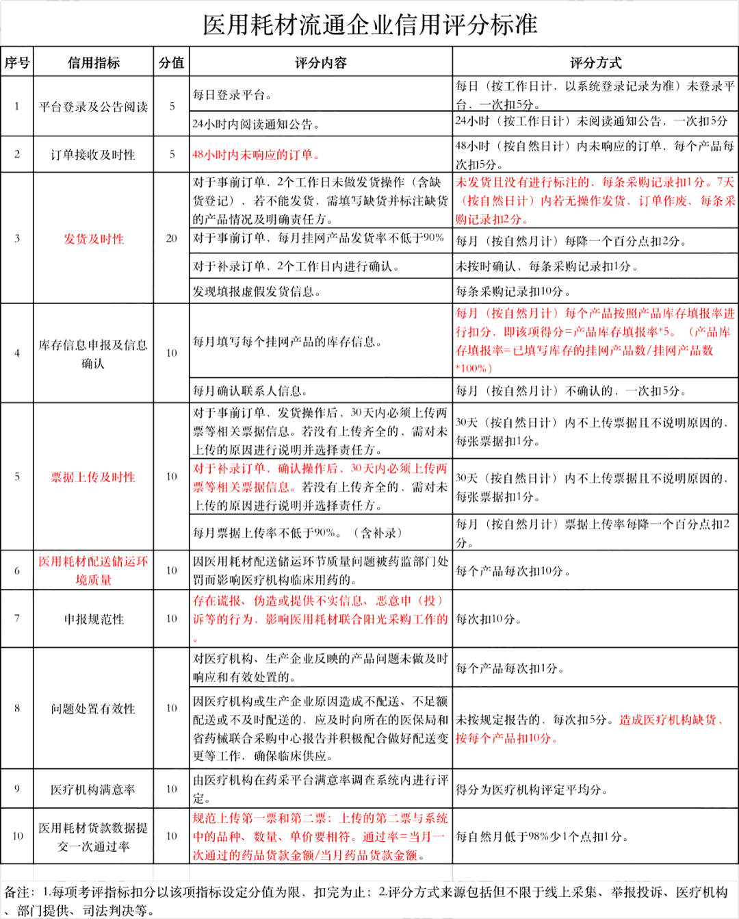 医保局最新通知：本月起，这些械企禁入市场