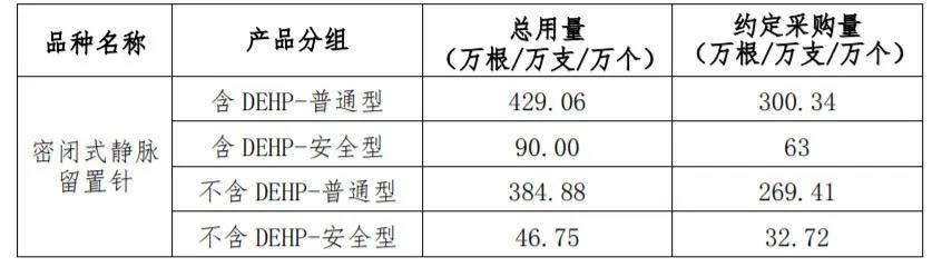 定了！带量采购企业公布：强生、BD、史赛克...