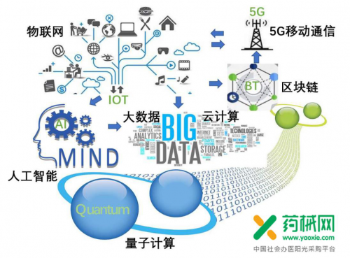 药械网致力于“数字化区块链”塑造医疗应用场景