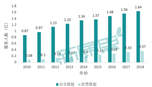 吴曦东：民营医院如何寻找突破口，该何去何从？