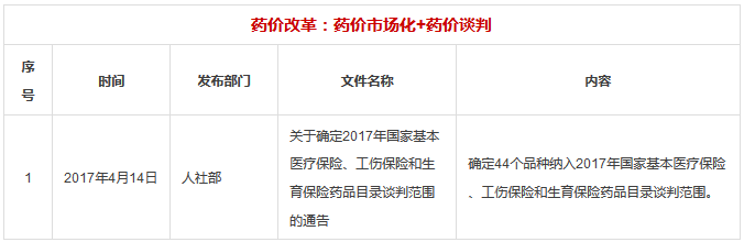 3大部分15大类，2017年医疗行业所有政策汇总 | 医院老板内参