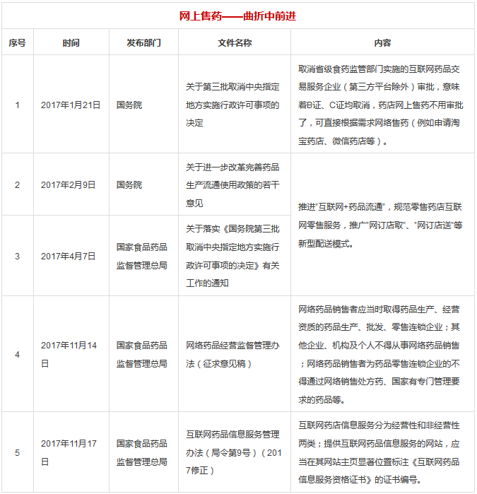 3大部分15大类，2017年医疗行业所有政策汇总 | 医院老板内参