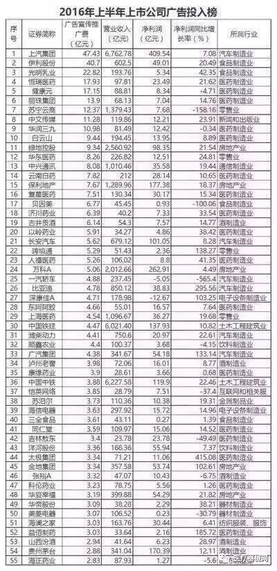 医药企业抵税新政来了！5年税费减免 | 药械老板内参