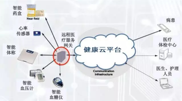 经济高峰论坛 | 陈金雄《未来医疗与民营医院的机会》