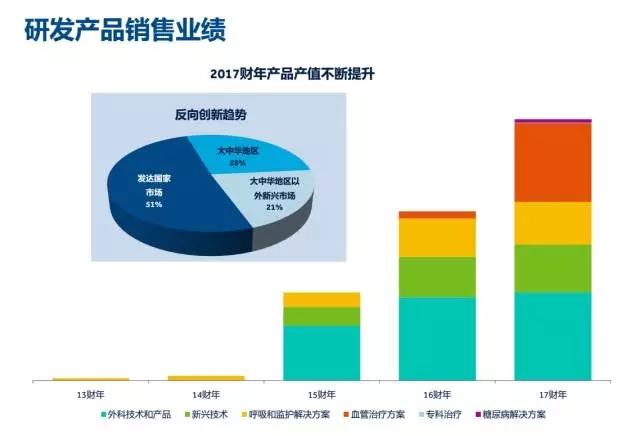 为何跨国药企研发中心纷纷关张之际 有人却做的风生水起？ | 药械老板内参