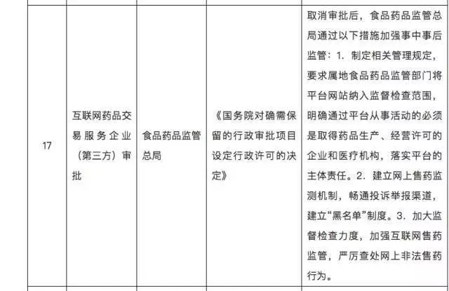 CFDA放话：网上售药也要飞检！ | 药械老板内参