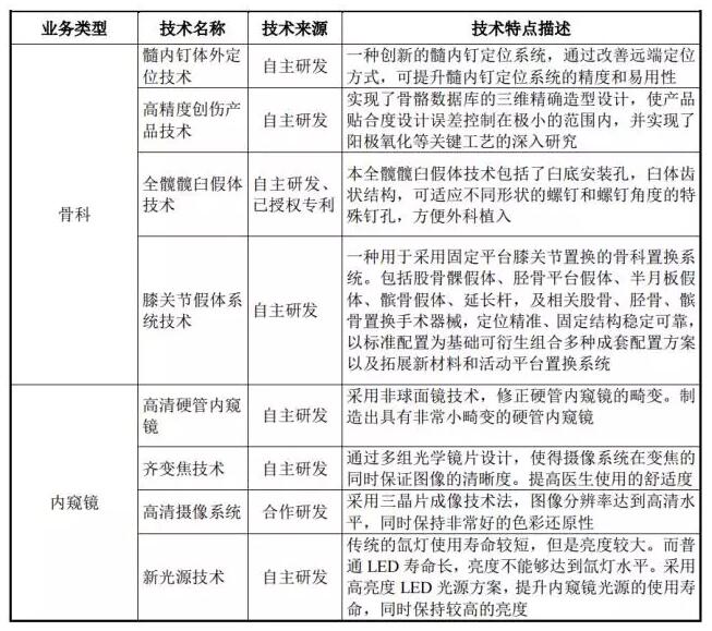 迈瑞冲刺A股，去年营收90亿，要大举进军骨科耗材和内窥镜领域 | 药械老板内参