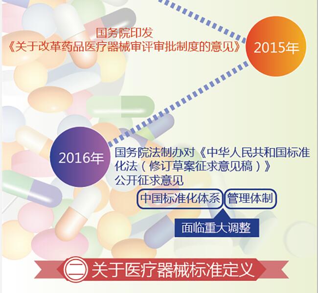 《医疗器械标准管理办法》解读之二 | 药械老板内参