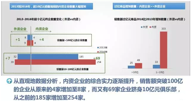 抗生素跌出医院市场份额top10！一图看懂中国医药市场变局 | 药械老板内参