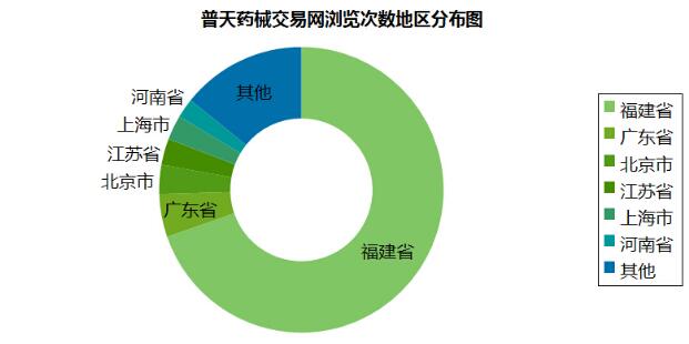 盘点普天药械交易网最新运营情况（截止至2015.05.29）