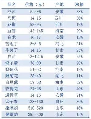 全国71张GMP证书被收 保住GMP的六大法宝  | 医药日报 