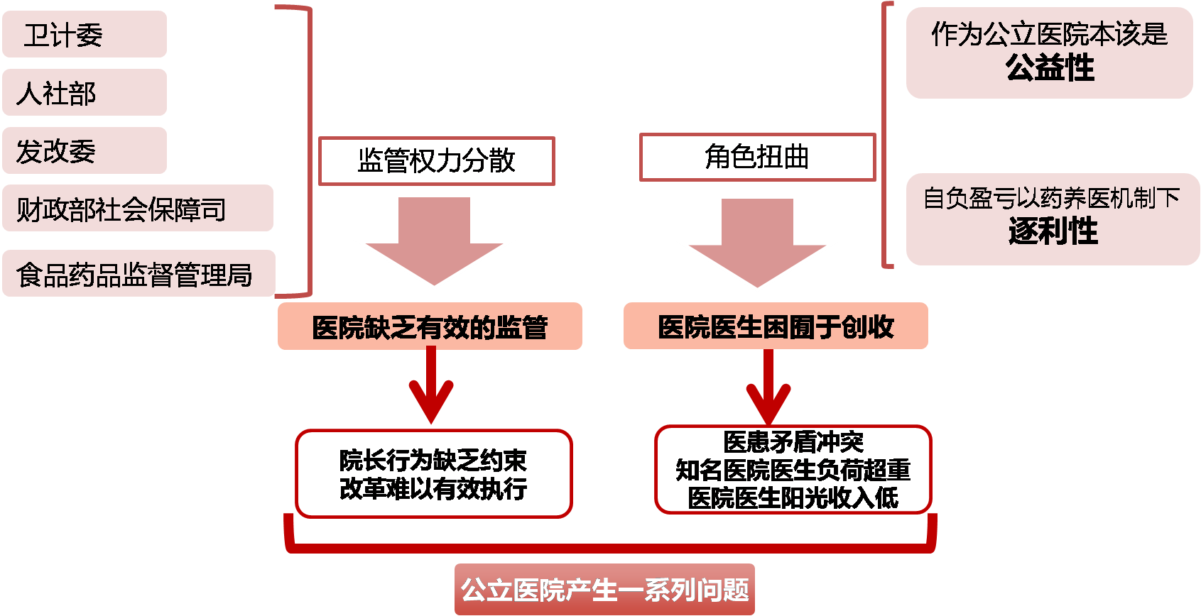 【深度报告】医改释放医疗大数据商业价值 | 10.5 医药资讯