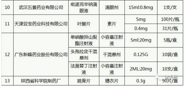 别惹福建！14家药企被福建药械采购中心公示“拉黑”| 药械老板内参