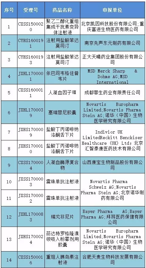 注意啦！31个药品将面临现场核查，有你家品种的吗？| 药械老板内参