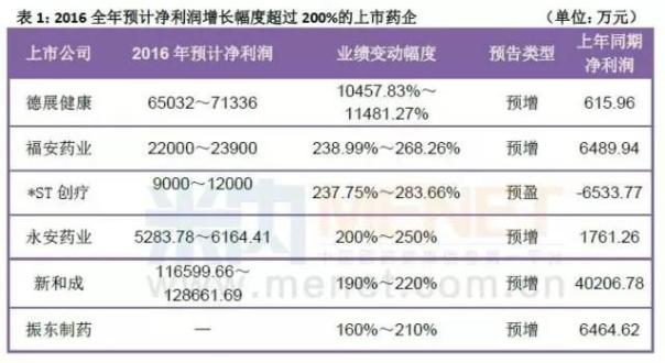 6批次药品检查出非法添加物5医药企业停产；我国查处首宗医疗器械价格垄断案被罚1.185亿 | 12.8 医药日报